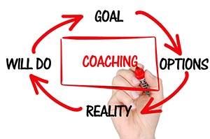 Το Coaching είναι μια μέθοδος που αναπτύσσεται τα τελευταία χρόνια όλο και περισσότερο γιατί έχει τα εξής χαρακτηριστικά: